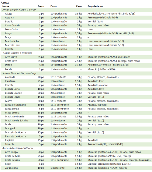 tabela-de-armas-ded5e-Help-RPG.png
