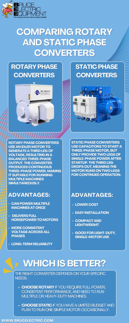 Comparing-Rotary-and-Static-Phase-Converters.jpg