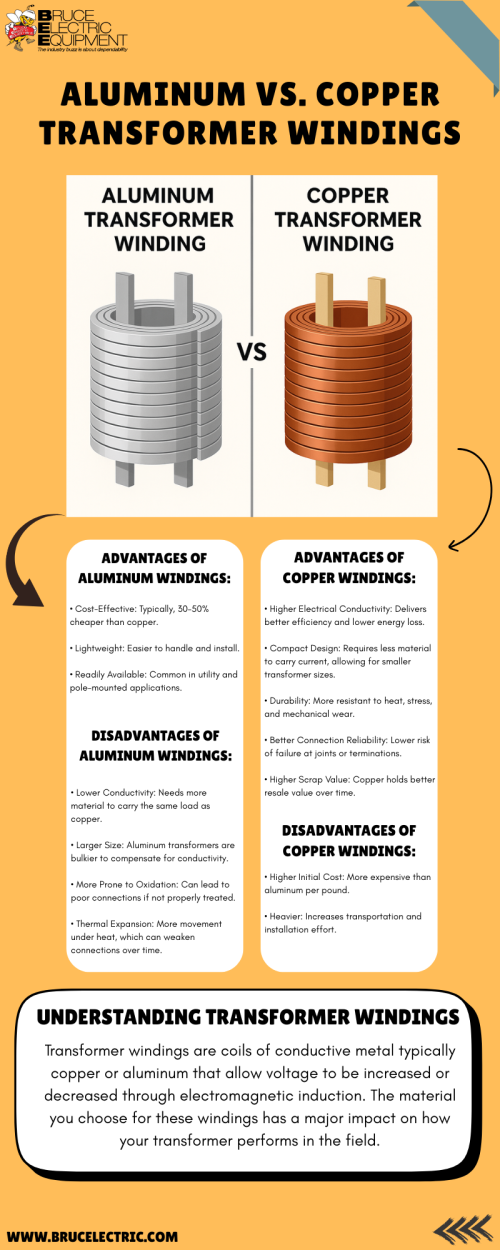 Aluminum-vs.-Copper-Transformer-Windings.png