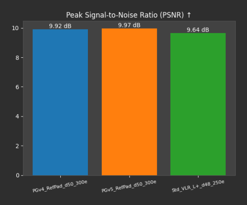 PSNR_Comparisond9963ae1b916e46b.png