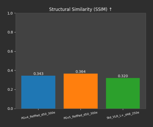 SSIM_Comparisond4454a6b6e835b05.png