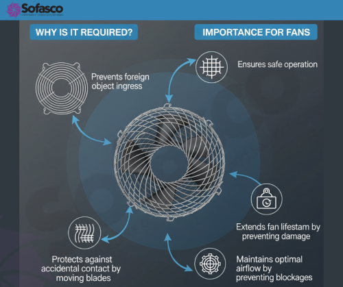 Metal-Wire-Form-Fan-Guard.png