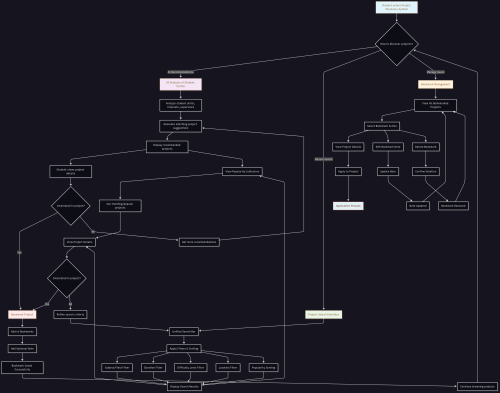 2.project_discovery_flow.png