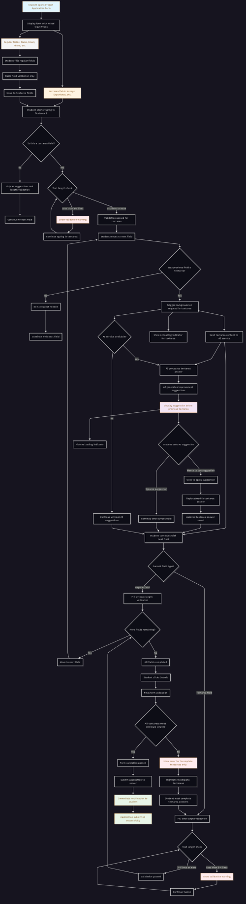 3.project_application_form_flow.png
