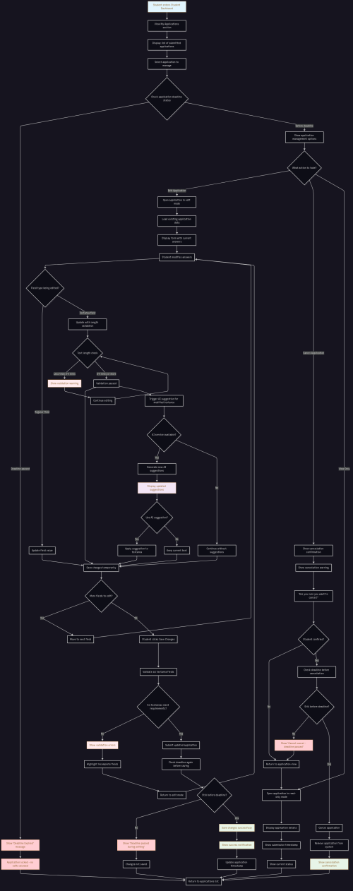 4.project_application_edit_flow.png