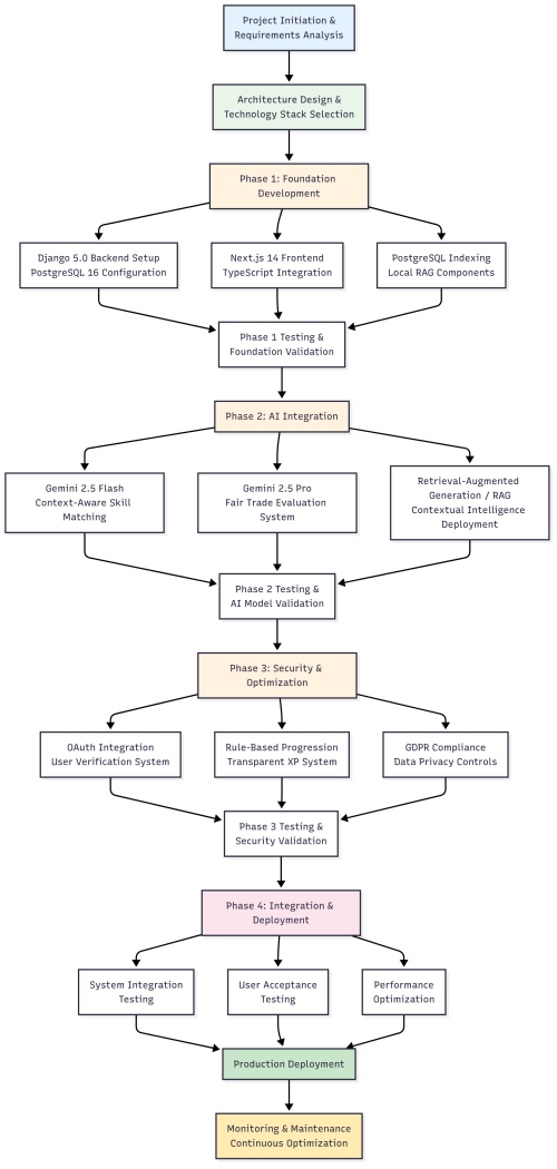 revised-process-model.png